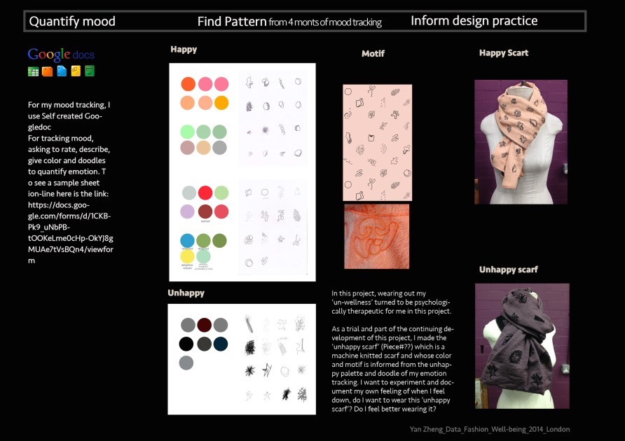 Data_Fashion_Well-being4 copy